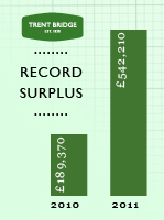 2011 surplus graphic 2011 surplus graphic